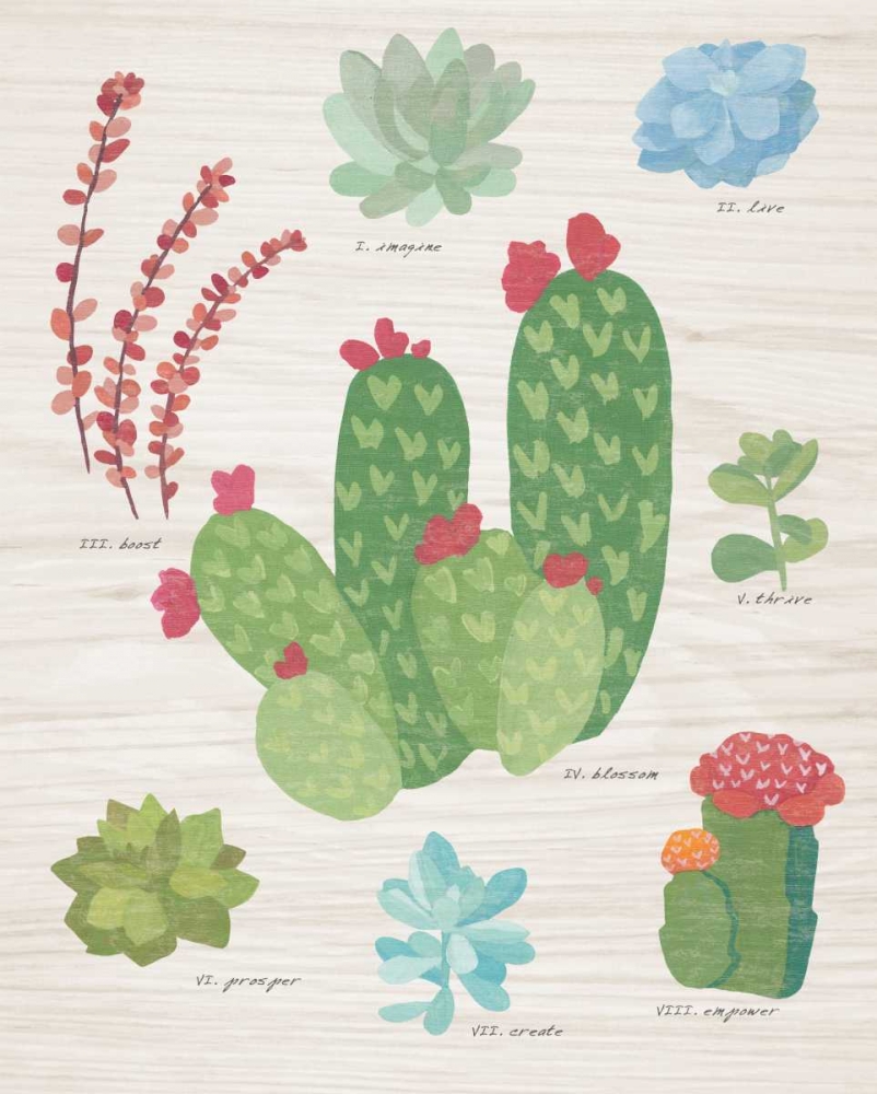Wall Art Painting id:73446, Name: Succulent Chart IV on Wood, Artist: Wild Apple Portfolio