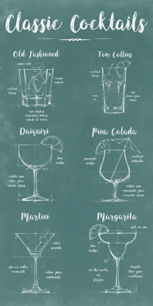 Art Print: Mixology Infograph