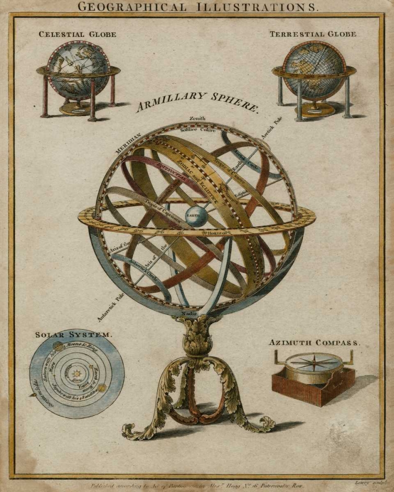 Wall Art Painting id:35679, Name: Geographical Illustrations, Artist: Vision Studio