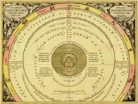 Wall Art Painting id:188654, Name: Maps of the Heavens: Tychonis Brahe Calculus PlanetaMaps, Artist: Cellarius, Andreas