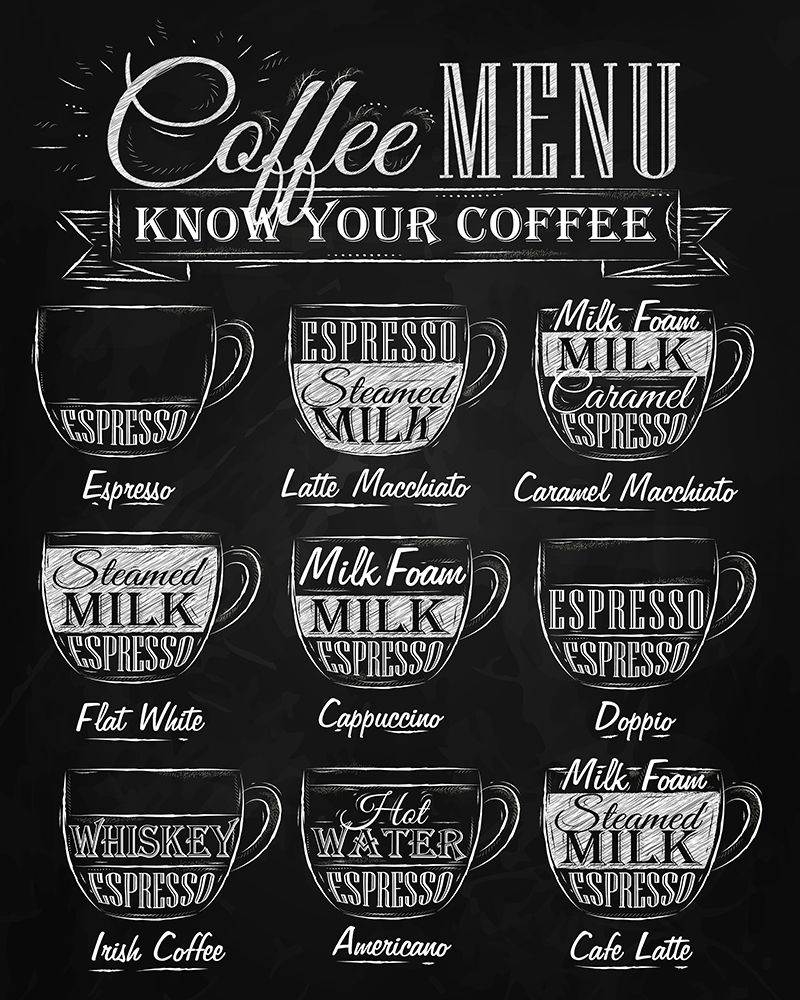 Wall art: Know your Coffee, by BRAUN Studio